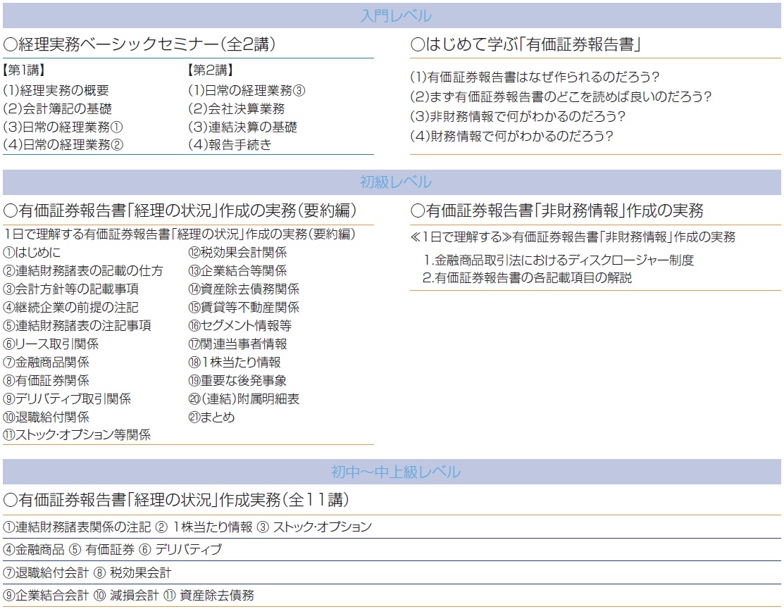 keiri_training_pg